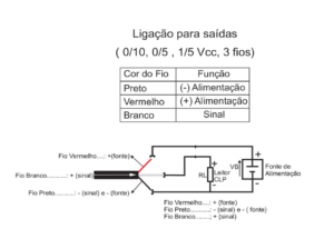 Representação das ligações elétricas do equipamento