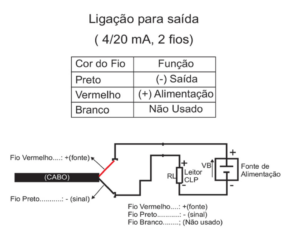 demonstração das ligações elétrica do equipamento